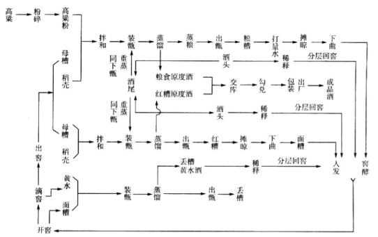 四大基本香型酿造工艺之浓香型-浓香型,酒常识,白酒文化